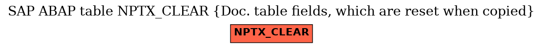 E-R Diagram for table NPTX_CLEAR (Doc. table fields, which are reset when copied)