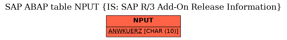 E-R Diagram for table NPUT (IS: SAP R/3 Add-On Release Information)