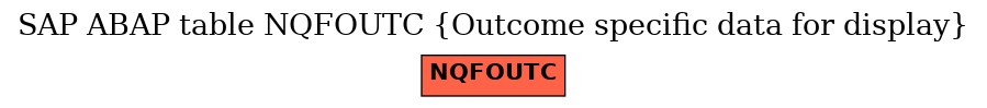 E-R Diagram for table NQFOUTC (Outcome specific data for display)