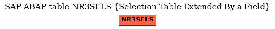 E-R Diagram for table NR3SELS (Selection Table Extended By a Field)