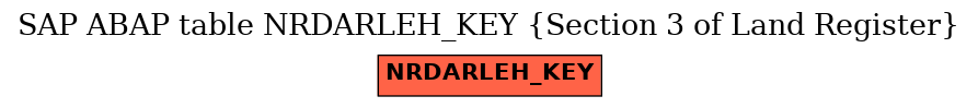 E-R Diagram for table NRDARLEH_KEY (Section 3 of Land Register)