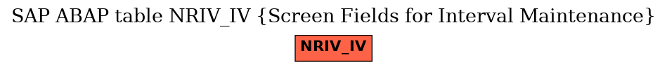 E-R Diagram for table NRIV_IV (Screen Fields for Interval Maintenance)