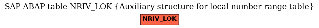 E-R Diagram for table NRIV_LOK (Auxiliary structure for local number range table)