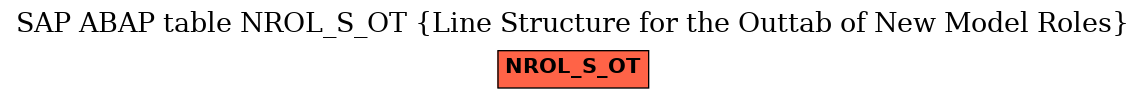 E-R Diagram for table NROL_S_OT (Line Structure for the Outtab of New Model Roles)