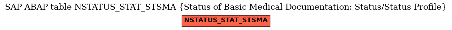 E-R Diagram for table NSTATUS_STAT_STSMA (Status of Basic Medical Documentation: Status/Status Profile)