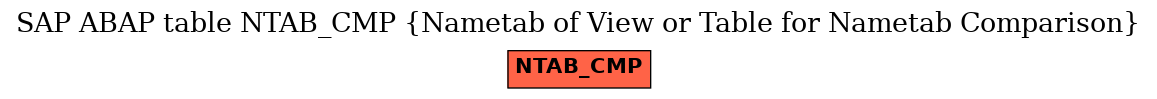 E-R Diagram for table NTAB_CMP (Nametab of View or Table for Nametab Comparison)