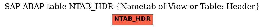 E-R Diagram for table NTAB_HDR (Nametab of View or Table: Header)