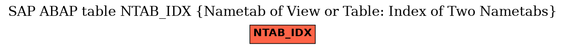 E-R Diagram for table NTAB_IDX (Nametab of View or Table: Index of Two Nametabs)