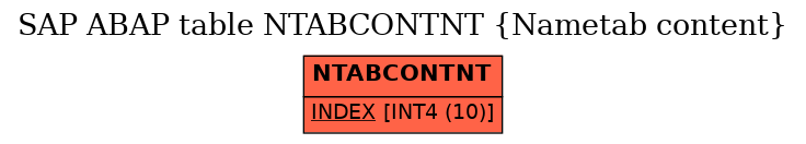 E-R Diagram for table NTABCONTNT (Nametab content)