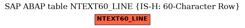 E-R Diagram for table NTEXT60_LINE (IS-H: 60-Character Row)