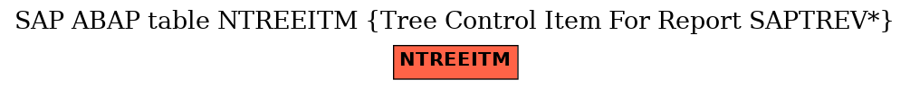 E-R Diagram for table NTREEITM (Tree Control Item For Report SAPTREV*)