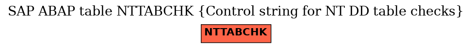 E-R Diagram for table NTTABCHK (Control string for NT DD table checks)