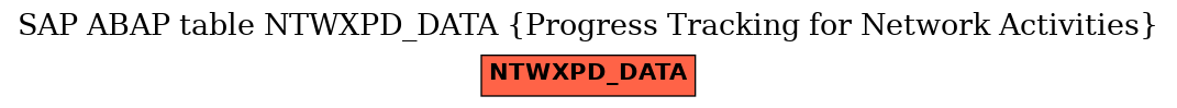 E-R Diagram for table NTWXPD_DATA (Progress Tracking for Network Activities)