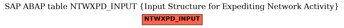 E-R Diagram for table NTWXPD_INPUT (Input Structure for Expediting Network Activity)