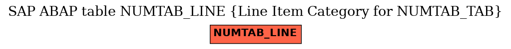 E-R Diagram for table NUMTAB_LINE (Line Item Category for NUMTAB_TAB)