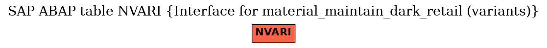 E-R Diagram for table NVARI (Interface for material_maintain_dark_retail (variants))