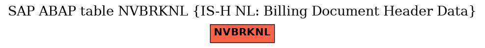 E-R Diagram for table NVBRKNL (IS-H NL: Billing Document Header Data)