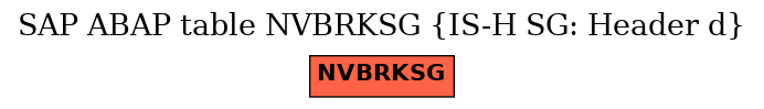 E-R Diagram for table NVBRKSG (IS-H SG: Header d)