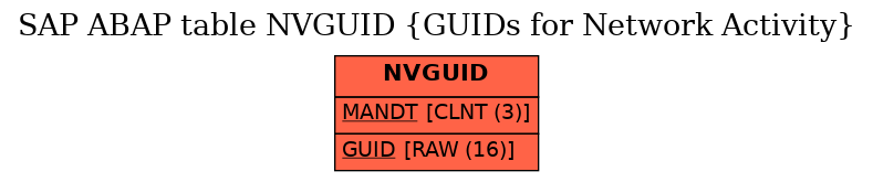 E-R Diagram for table NVGUID (GUIDs for Network Activity)