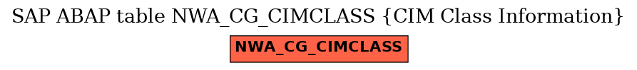 E-R Diagram for table NWA_CG_CIMCLASS (CIM Class Information)