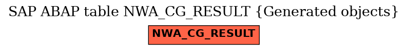 E-R Diagram for table NWA_CG_RESULT (Generated objects)