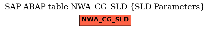 E-R Diagram for table NWA_CG_SLD (SLD Parameters)