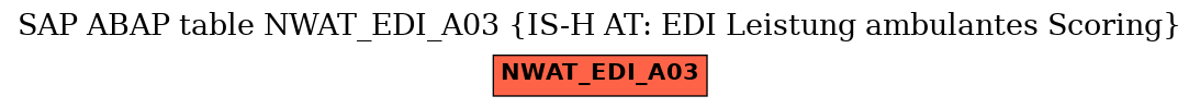 E-R Diagram for table NWAT_EDI_A03 (IS-H AT: EDI Leistung ambulantes Scoring)