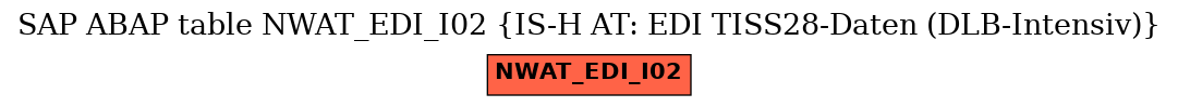 E-R Diagram for table NWAT_EDI_I02 (IS-H AT: EDI TISS28-Daten (DLB-Intensiv))