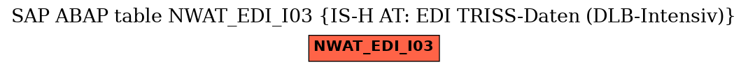 E-R Diagram for table NWAT_EDI_I03 (IS-H AT: EDI TRISS-Daten (DLB-Intensiv))