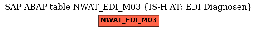 E-R Diagram for table NWAT_EDI_M03 (IS-H AT: EDI Diagnosen)