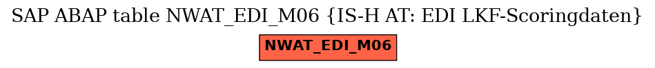 E-R Diagram for table NWAT_EDI_M06 (IS-H AT: EDI LKF-Scoringdaten)