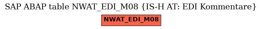 E-R Diagram for table NWAT_EDI_M08 (IS-H AT: EDI Kommentare)