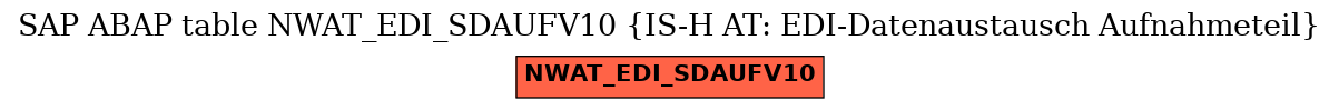 E-R Diagram for table NWAT_EDI_SDAUFV10 (IS-H AT: EDI-Datenaustausch Aufnahmeteil)