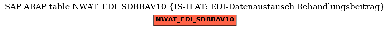 E-R Diagram for table NWAT_EDI_SDBBAV10 (IS-H AT: EDI-Datenaustausch Behandlungsbeitrag)