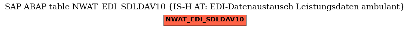 E-R Diagram for table NWAT_EDI_SDLDAV10 (IS-H AT: EDI-Datenaustausch Leistungsdaten ambulant)