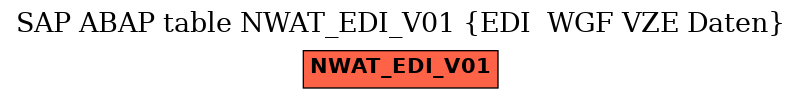 E-R Diagram for table NWAT_EDI_V01 (EDI  WGF VZE Daten)