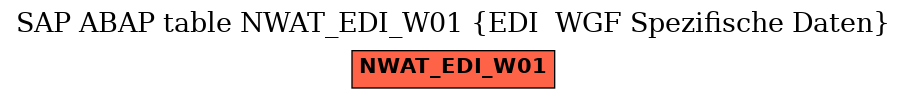 E-R Diagram for table NWAT_EDI_W01 (EDI  WGF Spezifische Daten)