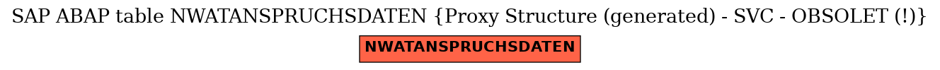 E-R Diagram for table NWATANSPRUCHSDATEN (Proxy Structure (generated) - SVC - OBSOLET (!))