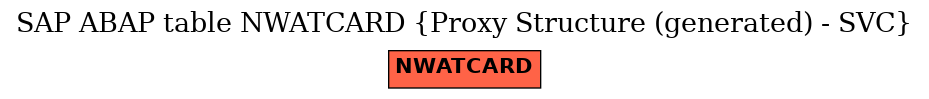 E-R Diagram for table NWATCARD (Proxy Structure (generated) - SVC)