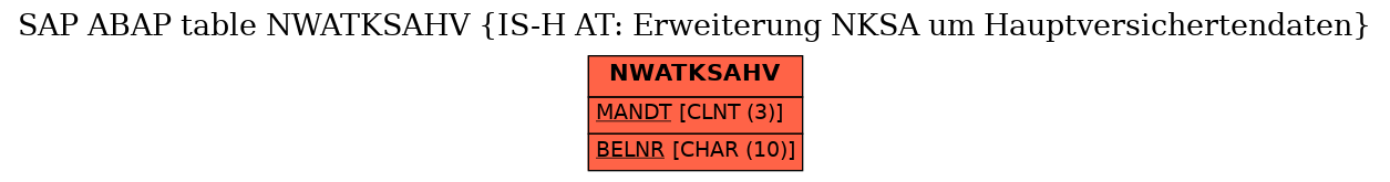 E-R Diagram for table NWATKSAHV (IS-H AT: Erweiterung NKSA um Hauptversichertendaten)