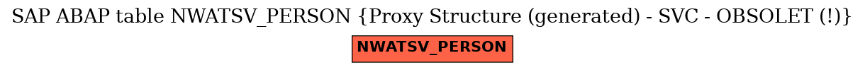 E-R Diagram for table NWATSV_PERSON (Proxy Structure (generated) - SVC - OBSOLET (!))