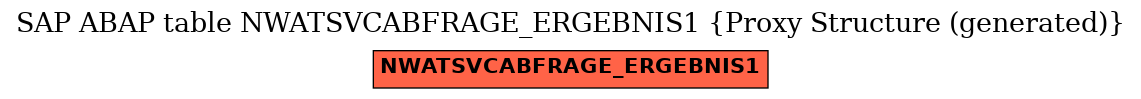 E-R Diagram for table NWATSVCABFRAGE_ERGEBNIS1 (Proxy Structure (generated))
