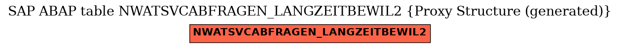 E-R Diagram for table NWATSVCABFRAGEN_LANGZEITBEWIL2 (Proxy Structure (generated))