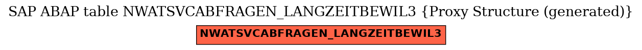 E-R Diagram for table NWATSVCABFRAGEN_LANGZEITBEWIL3 (Proxy Structure (generated))