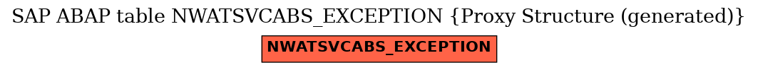 E-R Diagram for table NWATSVCABS_EXCEPTION (Proxy Structure (generated))