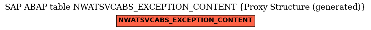 E-R Diagram for table NWATSVCABS_EXCEPTION_CONTENT (Proxy Structure (generated))