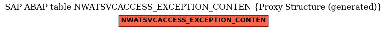 E-R Diagram for table NWATSVCACCESS_EXCEPTION_CONTEN (Proxy Structure (generated))
