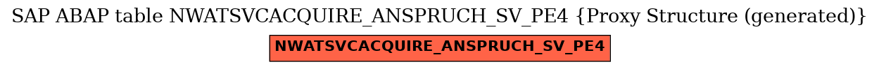 E-R Diagram for table NWATSVCACQUIRE_ANSPRUCH_SV_PE4 (Proxy Structure (generated))