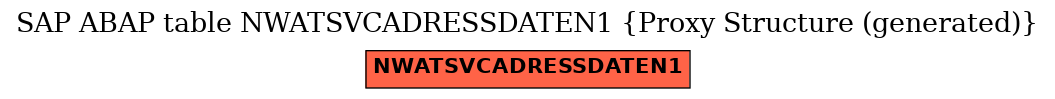 E-R Diagram for table NWATSVCADRESSDATEN1 (Proxy Structure (generated))