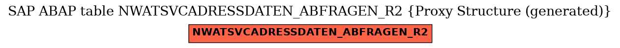 E-R Diagram for table NWATSVCADRESSDATEN_ABFRAGEN_R2 (Proxy Structure (generated))